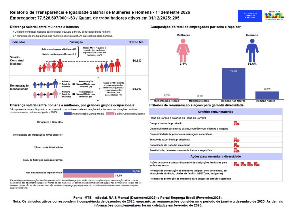 Relatório de Igualdade Salárial 2026